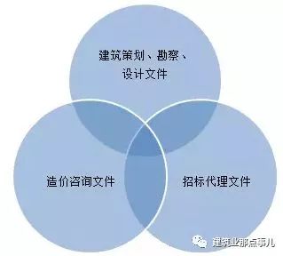 住建部發布《全過程工程咨詢服務技術標準》（征求意見稿），引領工程咨詢行業邁向高質量發展